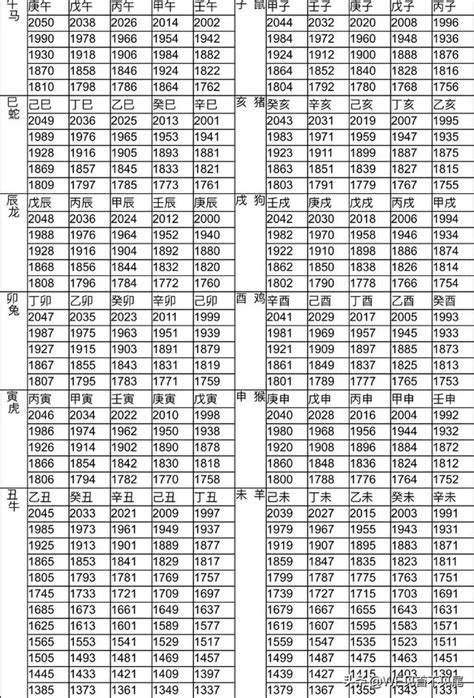 1997年屬|十二生肖年份對照表 (西元、民國)